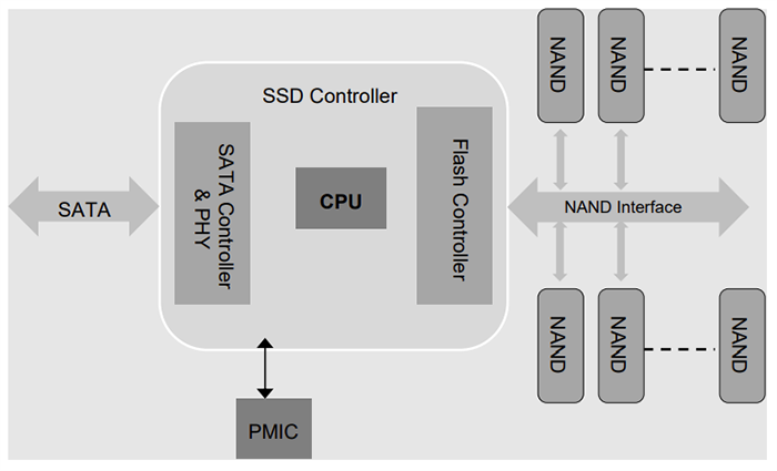 Block Diagram - Intelligent Memory Silver NAND Flash SATA Solid State Drives
